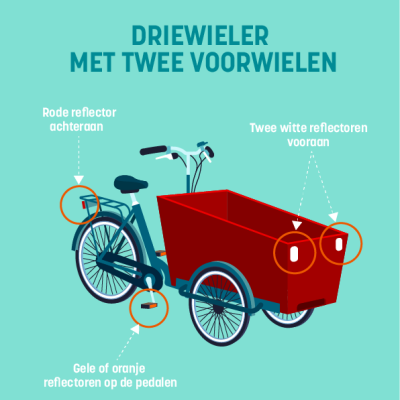 driewieler bakfiets met 2 wielen vooraan, verplichte reflectoren